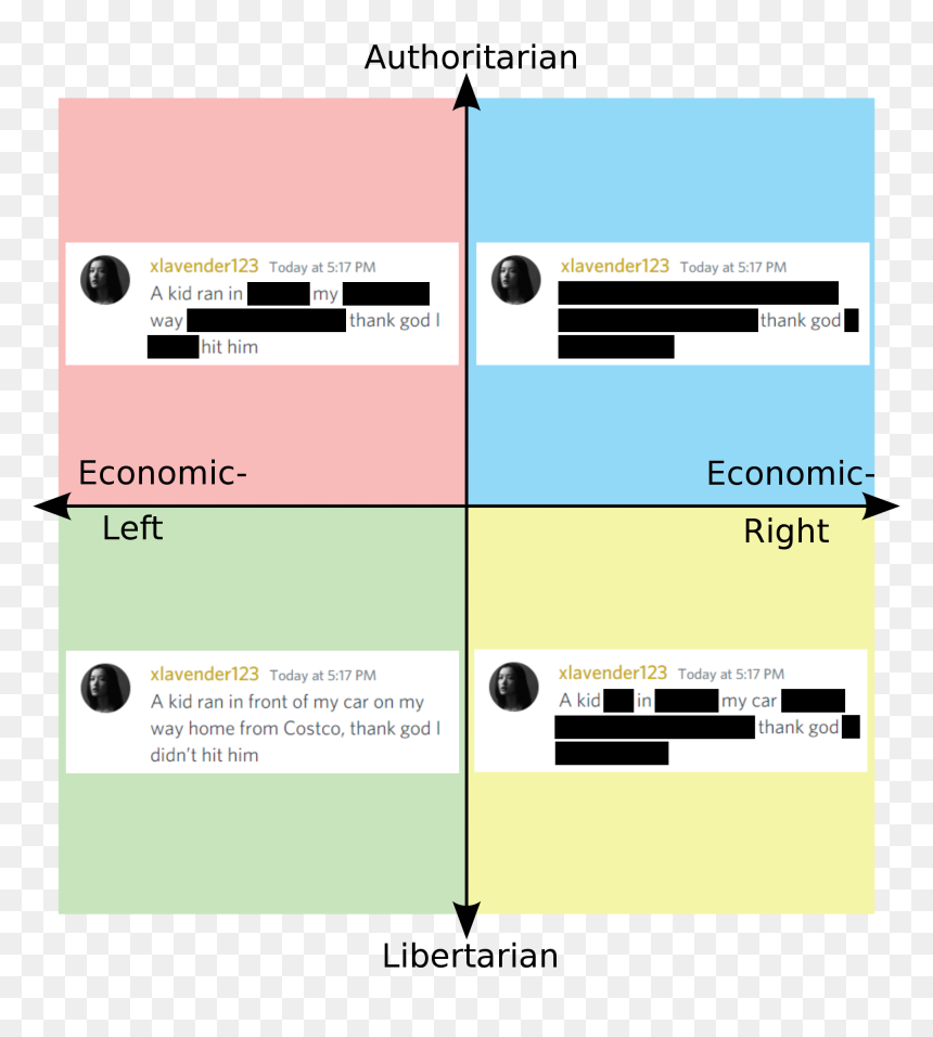 Vermin Supreme Political Compass, HD Png Download - costco png