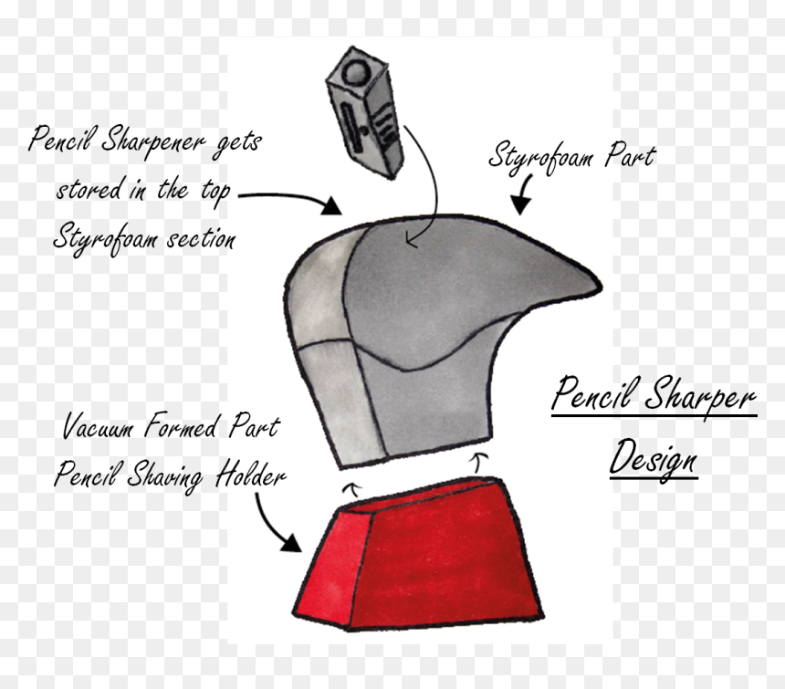 Exploded Assembly Pencil Sharpener , Png Download - Drawing, Transparent Png - sharpener png