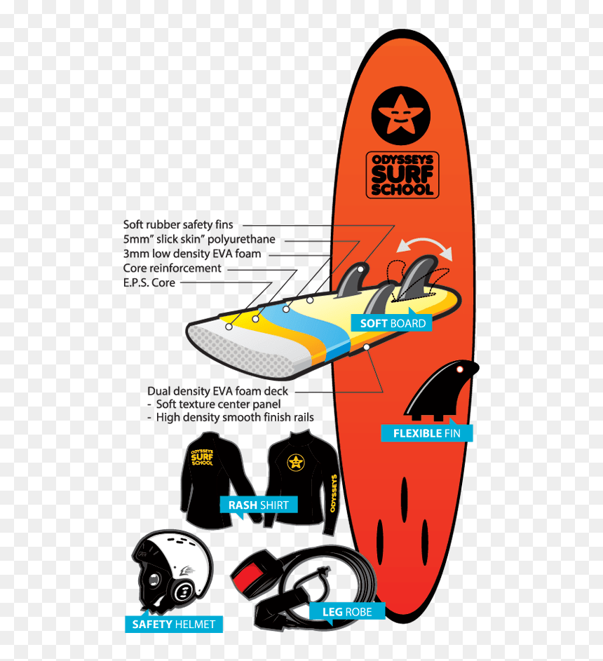 Equipment - Surfing Safety Gear, HD Png Download - surfing png