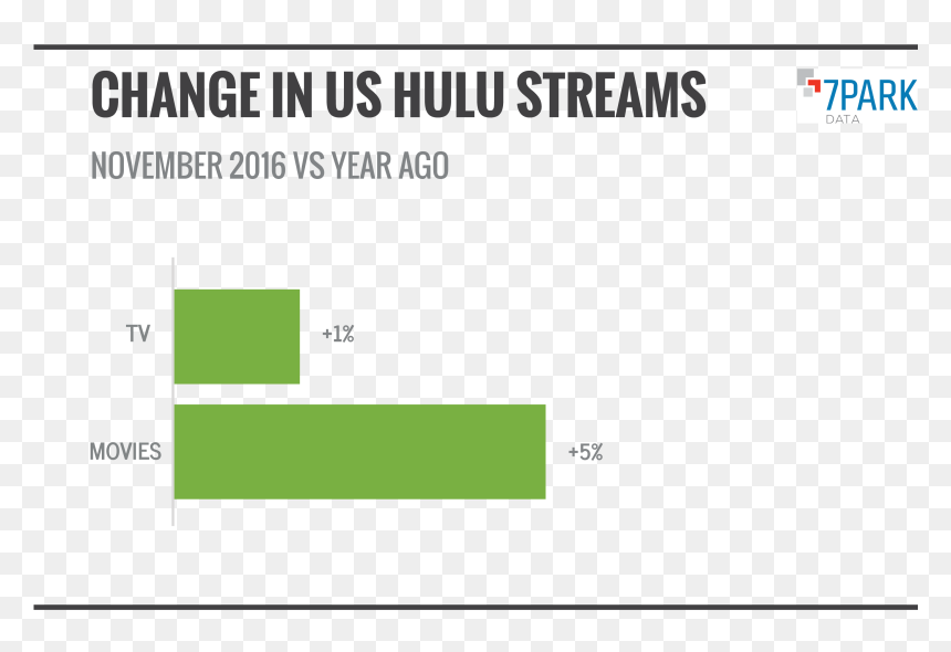 7park Data, HD Png Download - hulu png
