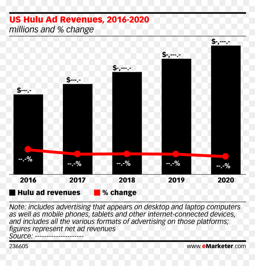 Us Digital Ad Spending 2017, HD Png Download - hulu png