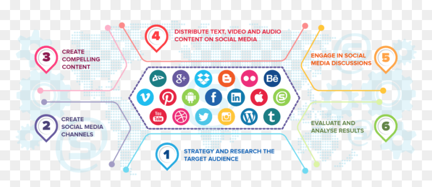 We Need Social Media Marketing, HD Png Download - social media marketing png