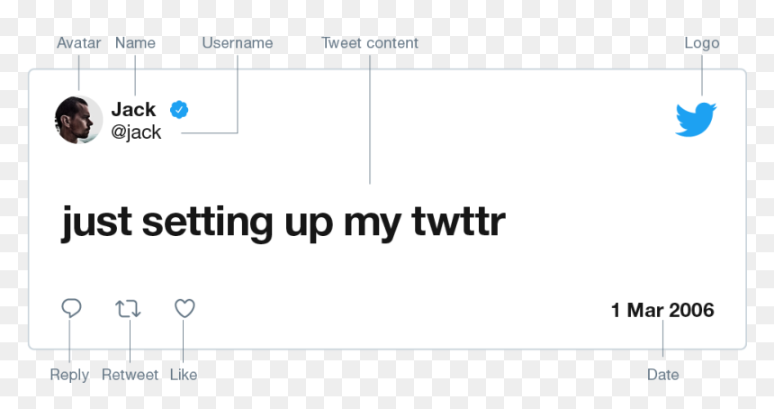 Screenshot, HD Png Download - twitter button png