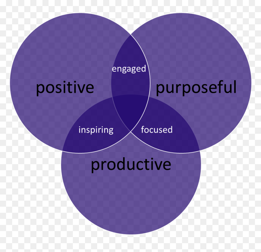 Refresh Model - Circle, HD Png Download - refresh png