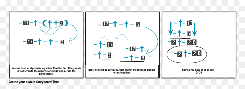 Diagram, HD Png Download - minus sign png