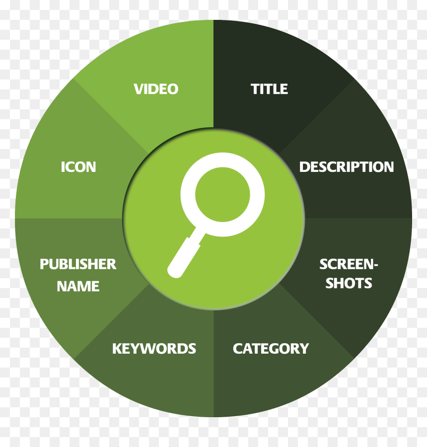 Transparent Store Icon Png - App Store Optimization, Png Download - app store icon png