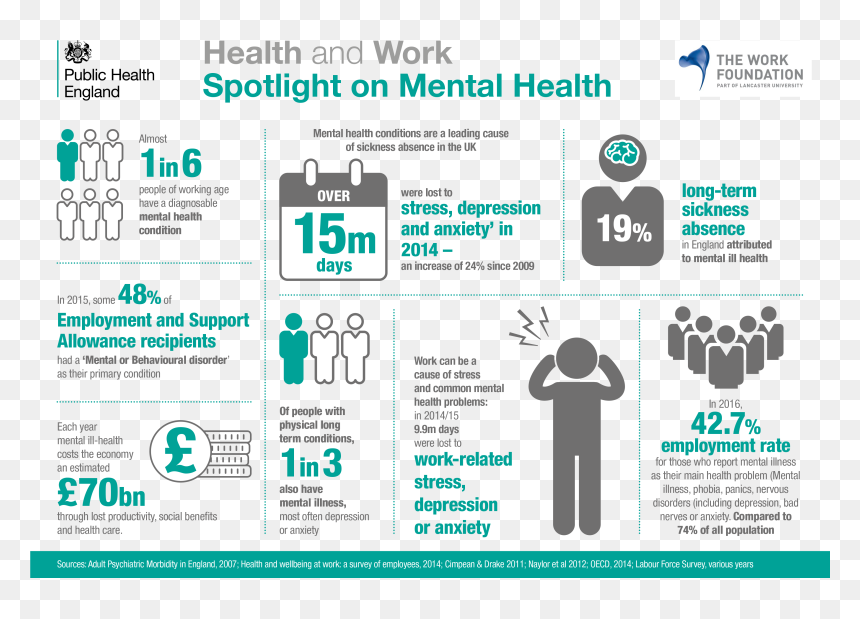 In The Same Way People Learn Physical First Aid, Mental - Mental Health At Work Infographic, HD Png Download - mental health png