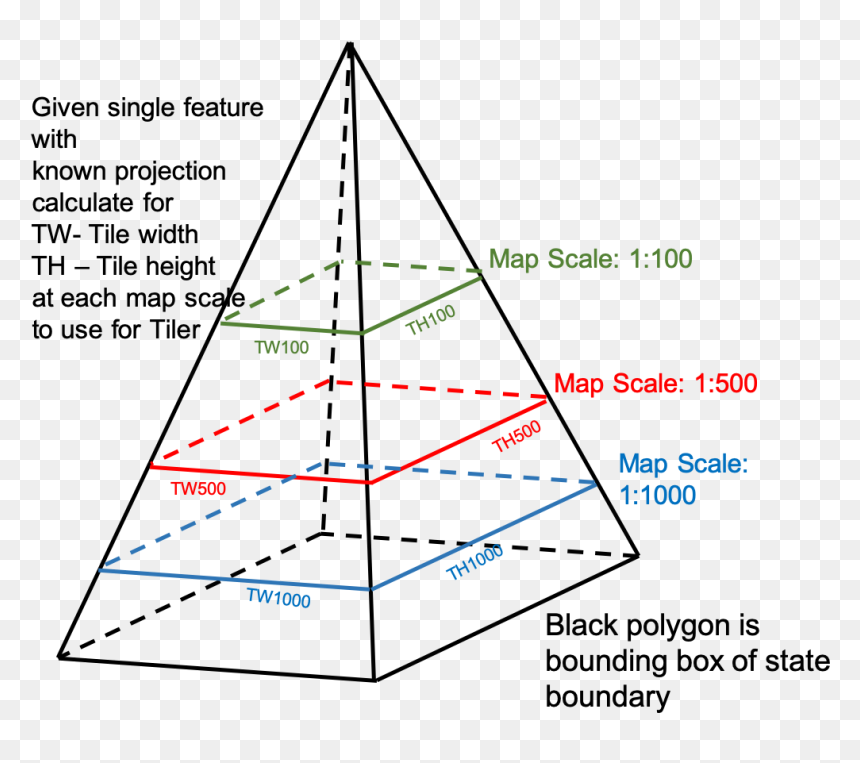 Triangle, HD Png Download - equal png