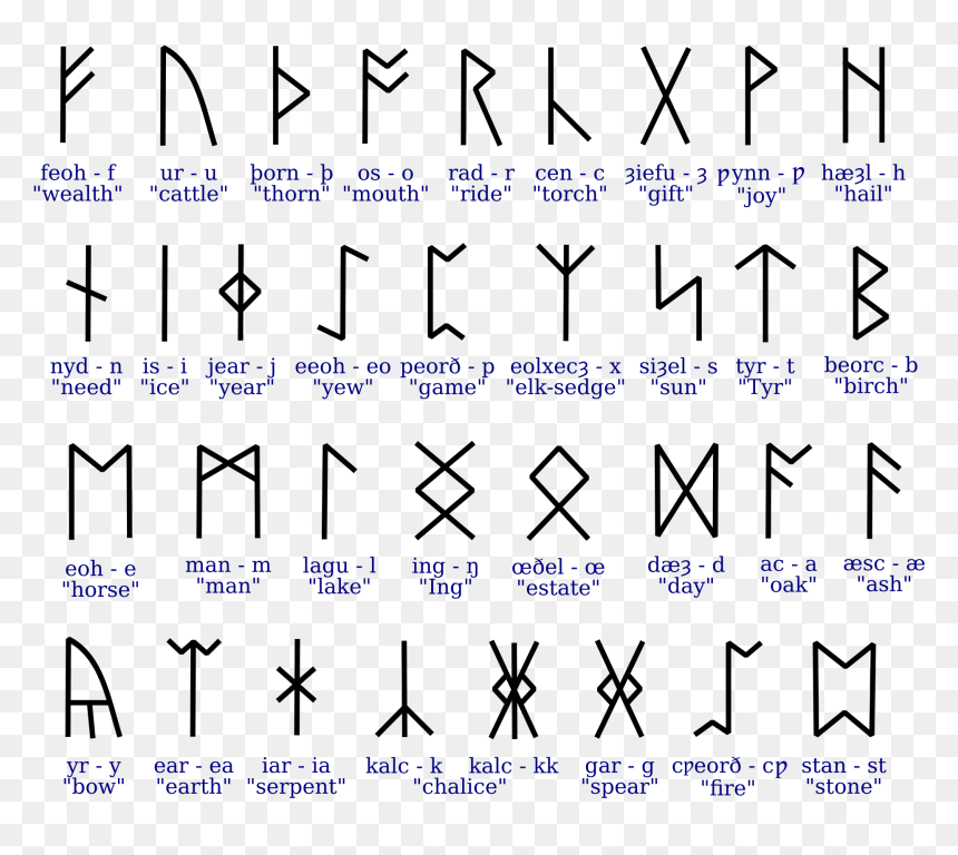 Language Did Vikings Speak, HD Png Download - rune png