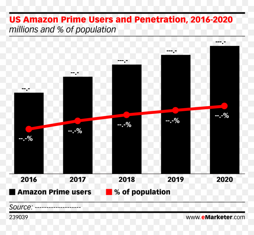 Voice Assistant Users 2018, HD Png Download - amazon prime png