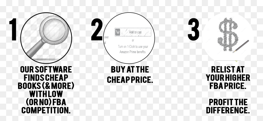Buy Cheap Books On Amazon - Circle, HD Png Download - amazon prime png