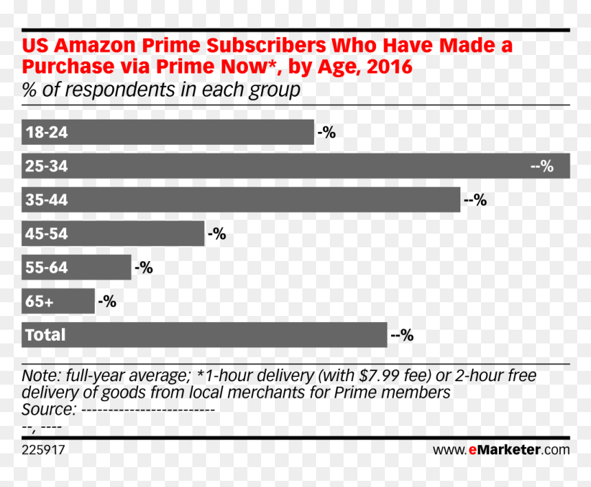Screenshot, HD Png Download - amazon prime png