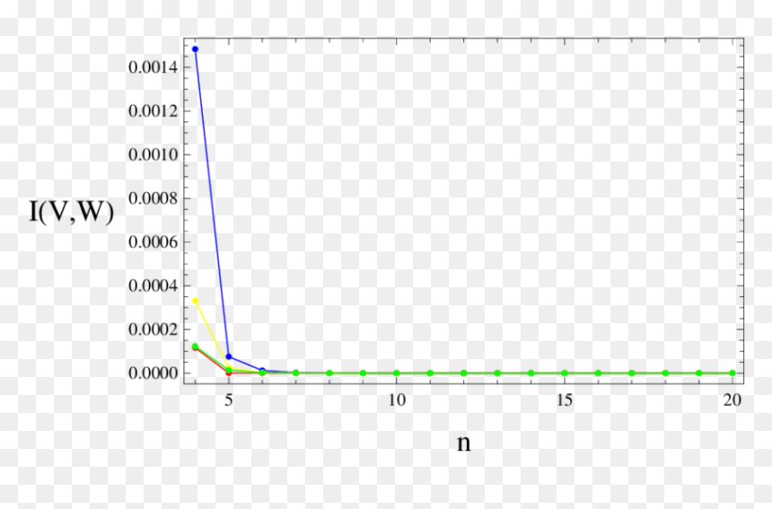 Plot, HD Png Download - equal png