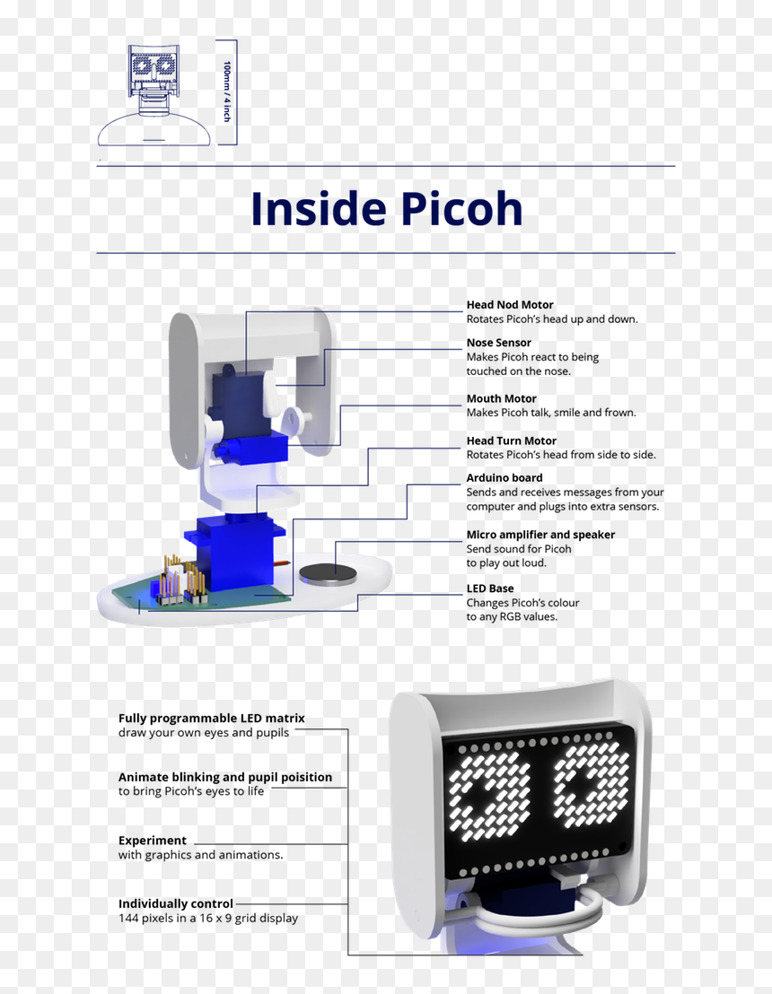 Robot Head Png , Png Download - Sewing, Transparent Png - robot head png