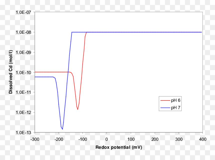 Diagram, HD Png Download - cds png