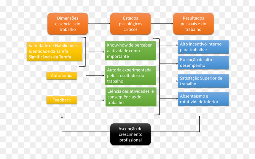 Modelo Das Características Do Trabalho - Modelo De Caracteristicas Do Trabalho, HD Png Download - modelo png