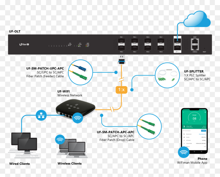 Uf Wifi Ubiquiti, HD Png Download - uf png