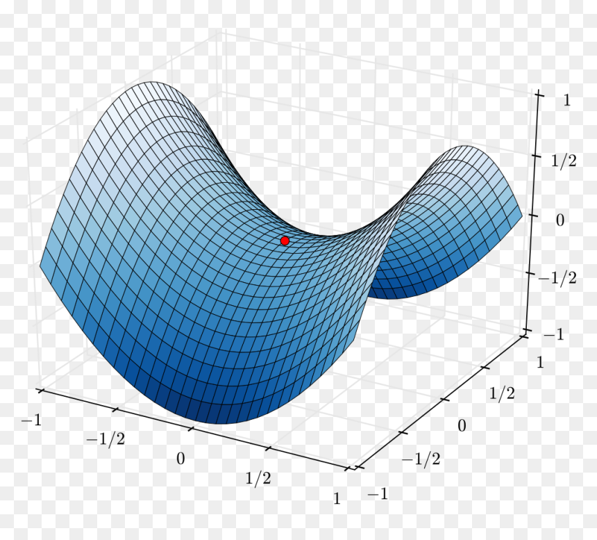 Saddle Point Gradient Descent, HD Png Download - saddle png