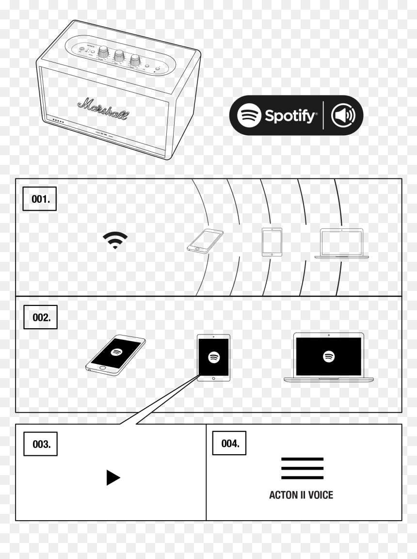 Spotify, HD Png Download - spotify png