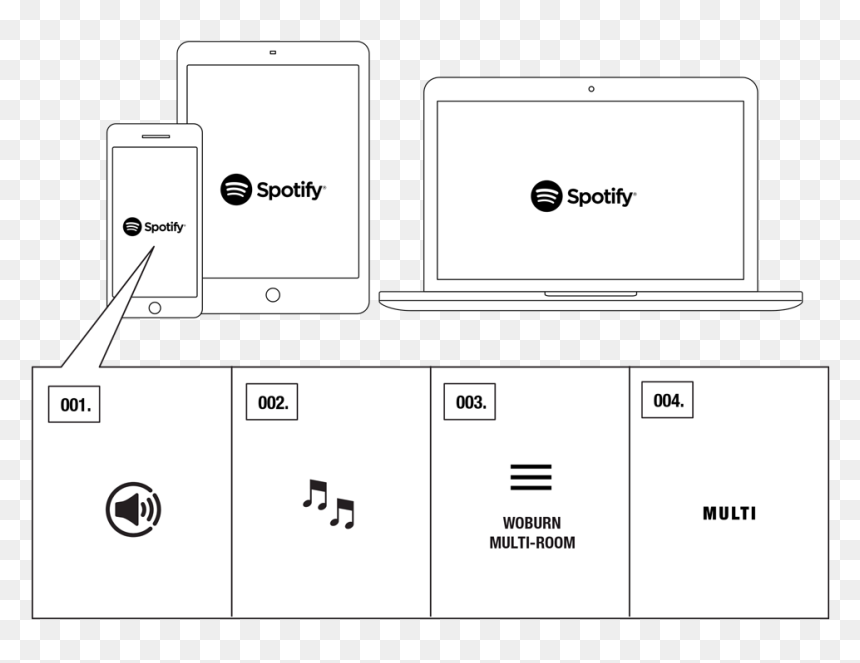 Stanmore Multi Room Input, HD Png Download - spotify png