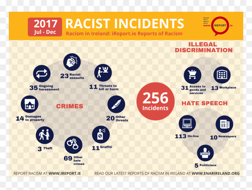 Pulsazione, HD Png Download - racism png