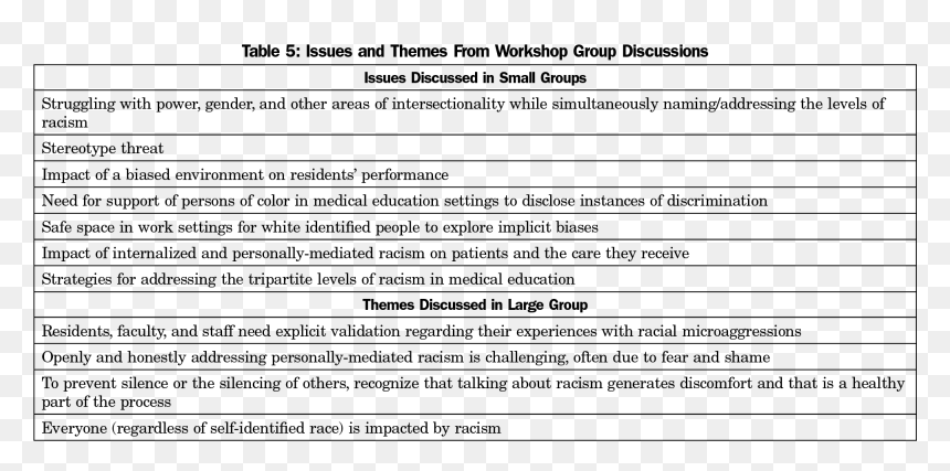 Document, HD Png Download - racism png