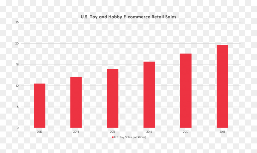 Plot, HD Png Download - toys r us png