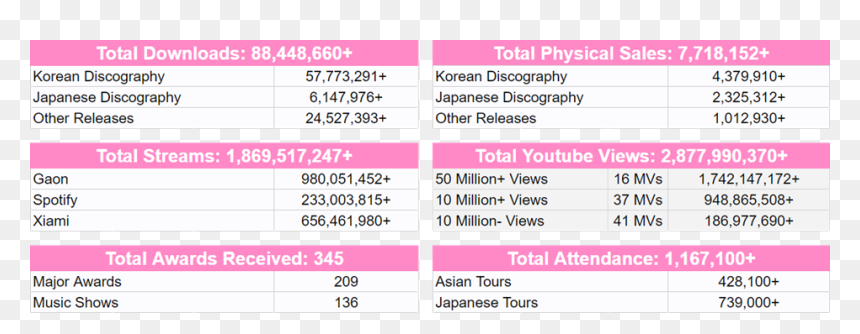 Girls Generation Total Sales, HD Png Download - snsd png