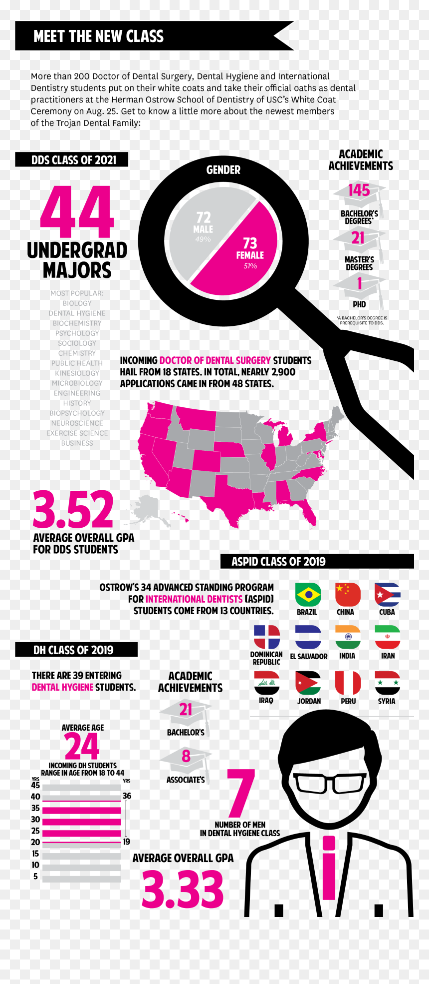 White Coat Infographic 2017 V3 Png - Graphic Design, Transparent Png - 4k png