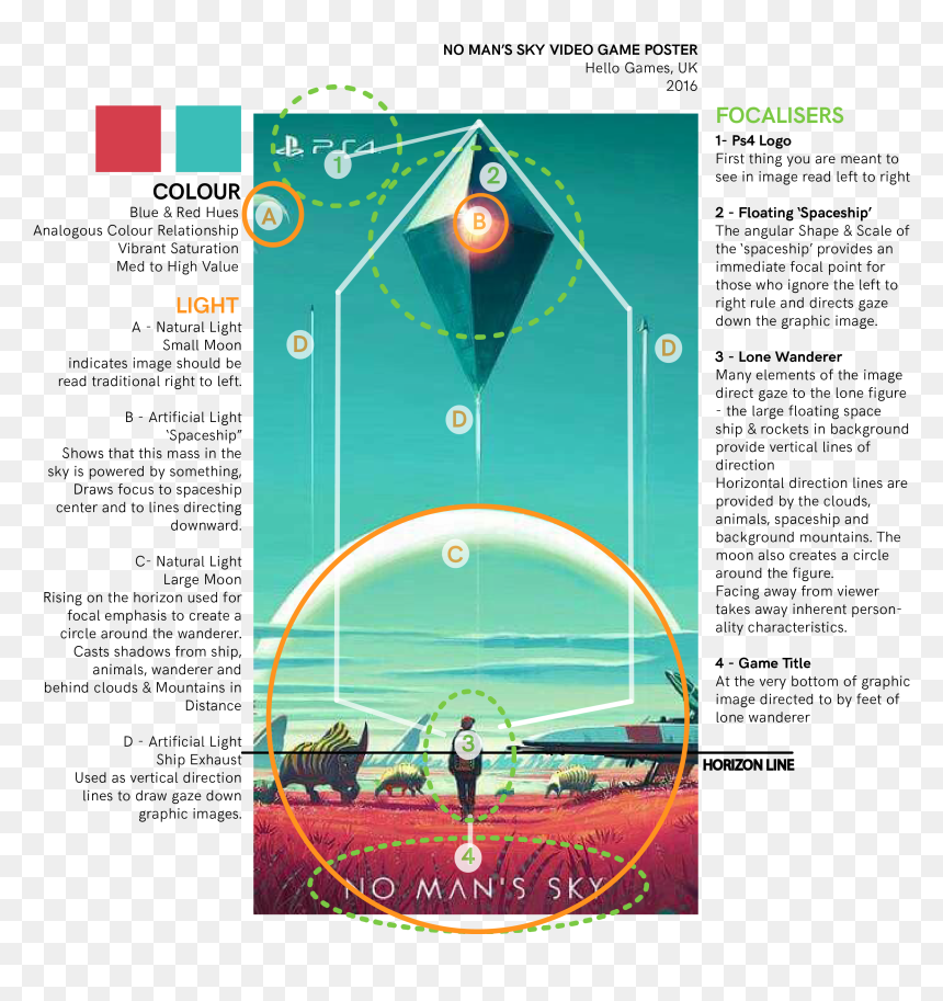 Compositional Interpretation Still Images Karmen Torralba - Flyer, HD Png Download - no man's sky png