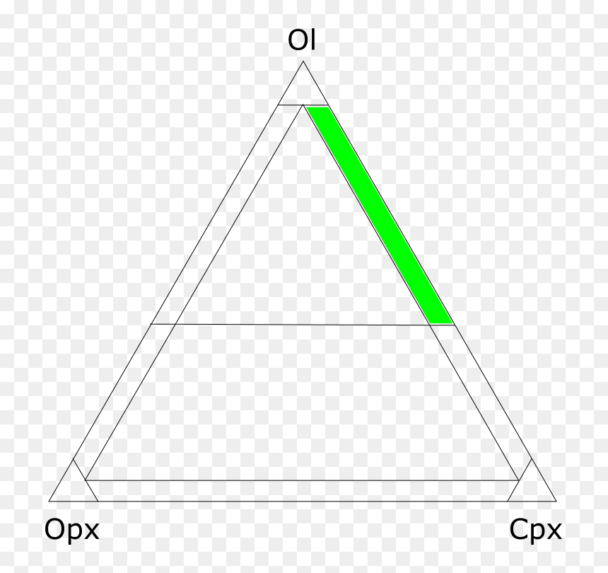 Wehrlita Diagrama - Triangle, HD Png Download - lita png