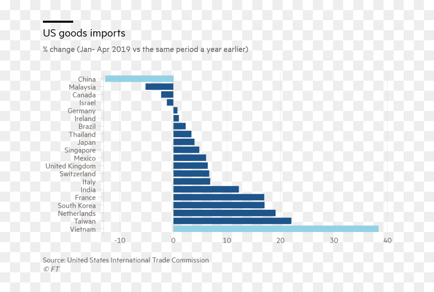 Italy Investment In Vietnam, HD Png Download - cross hairs png