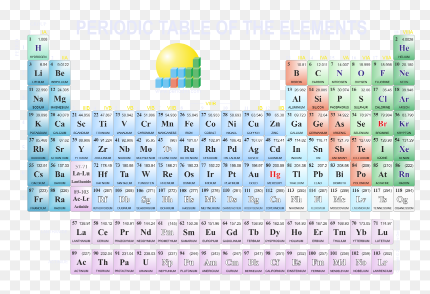 Tableau Periodique Fond D Écran, HD Png Download - 4k png