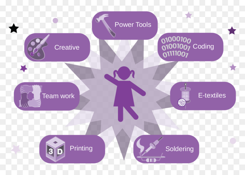 Diy Girls Logo, HD Png Download - diy png