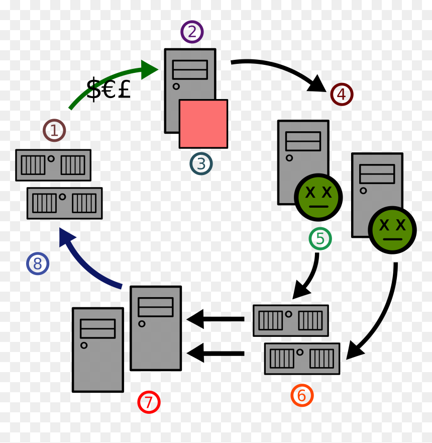 Storm Botnet, HD Png Download - spam png