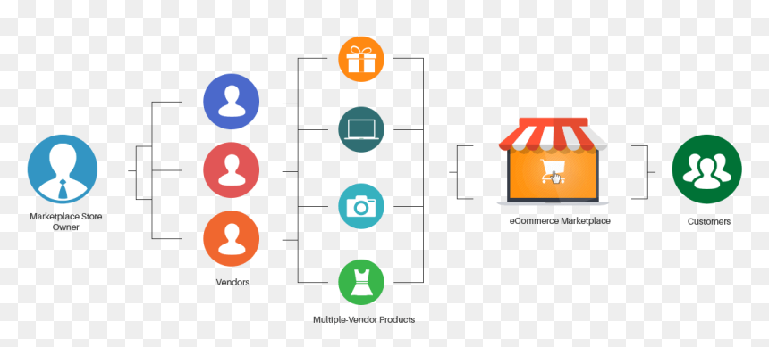 Single Taken Mentally Dating Jj Watt - Marketplace E Commerce Model, HD Png Download - jj watt png