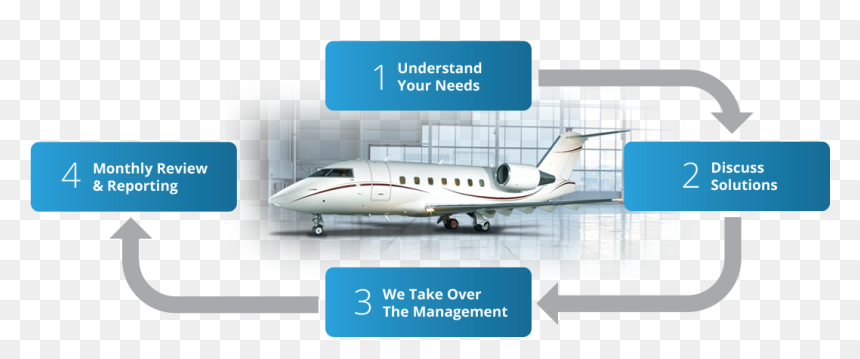 Flow Management2 - Peer To Peer Funding, HD Png Download - private jet png