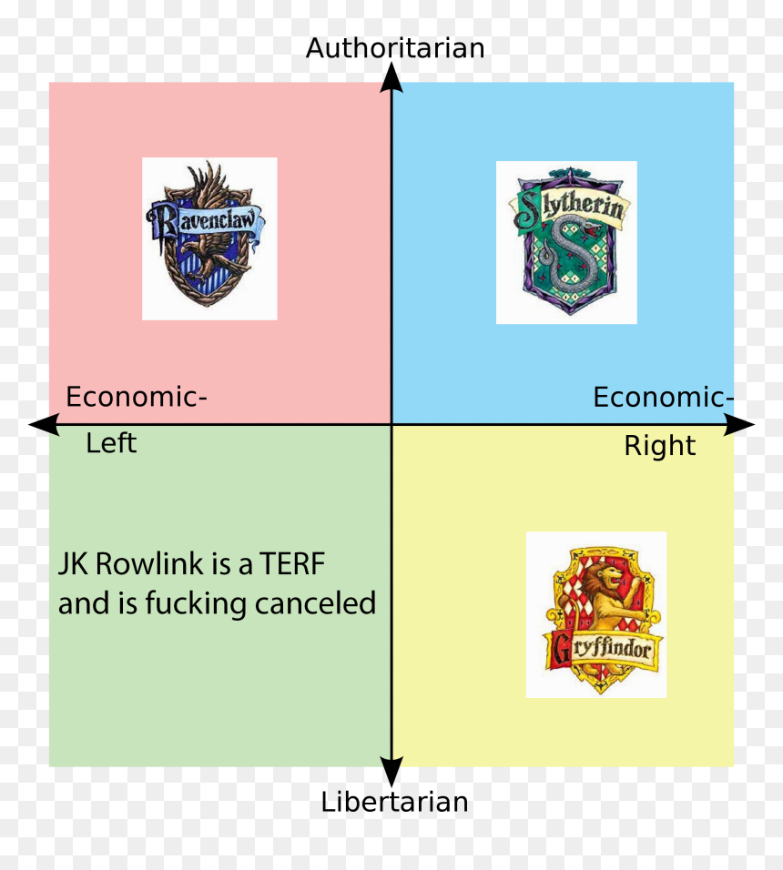 2020 Candidates Political Compass, HD Png Download - slytherin crest png