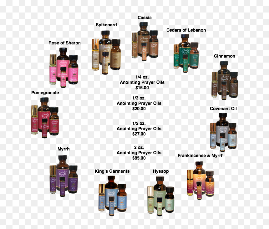 Anointing Oils - Holy Anointing Oil, HD Png Download - shofar png
