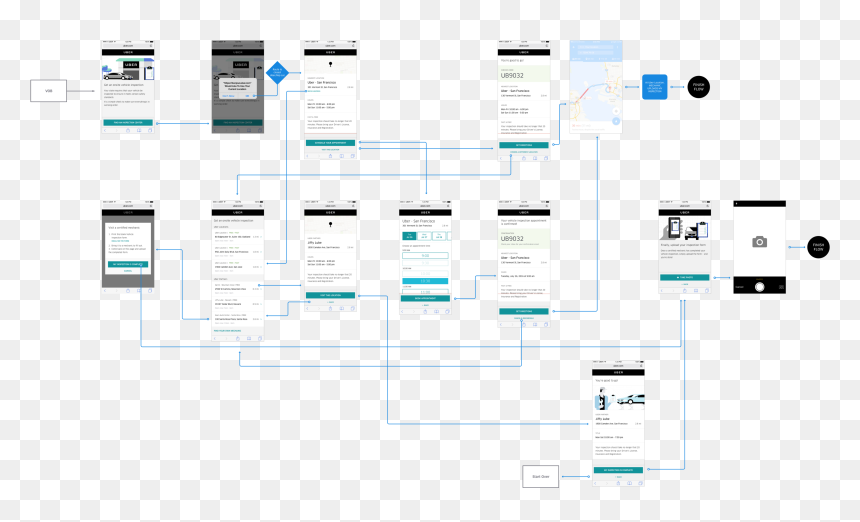 Uber Driver Onboarding, HD Png Download - uber icon png