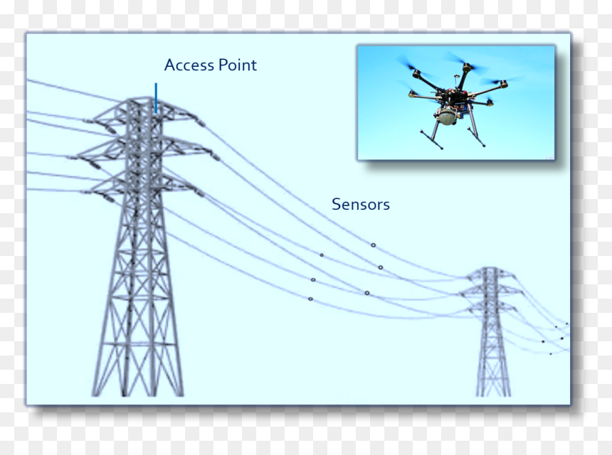 Power Transmission Line Monitoring System, Png Download - Uavs Monitoring Power Transmission Lines, Transparent Png - power lines png