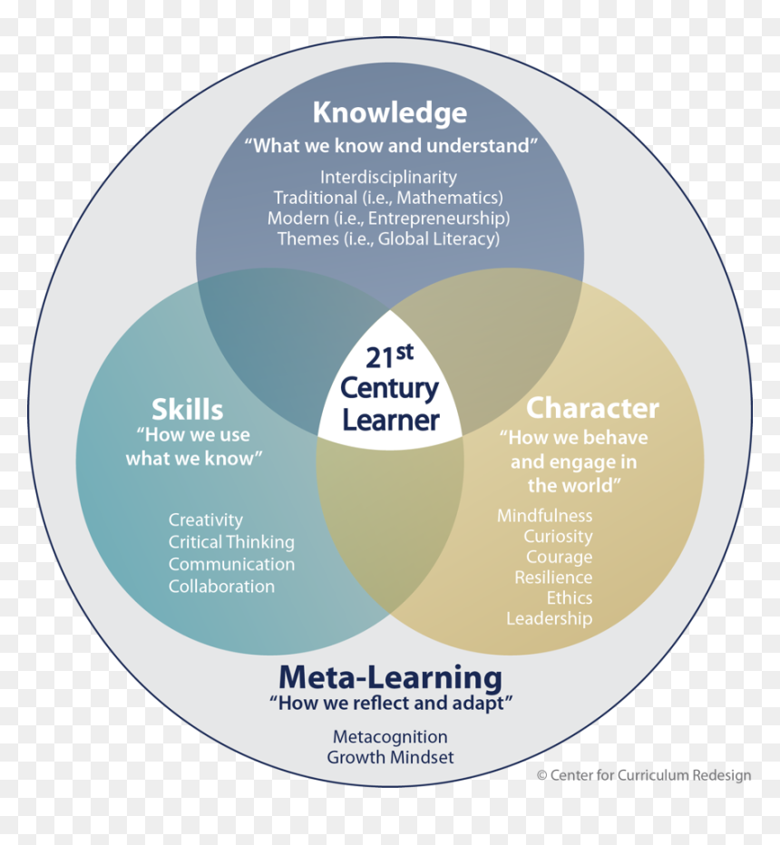 21st Century Education - Vier Dimensionen Der Bildung, HD Png Download - futuristic hud png