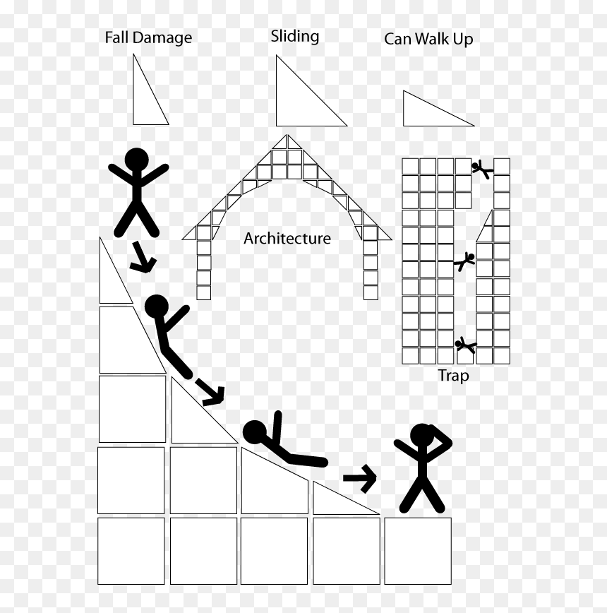 Illustration, HD Png Download - minecraft dirt block png