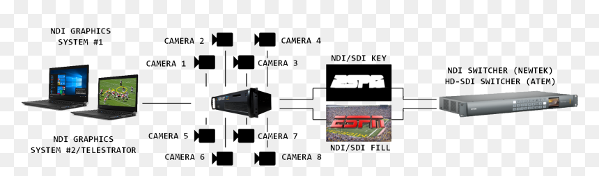Video Game Console, HD Png Download - replay png