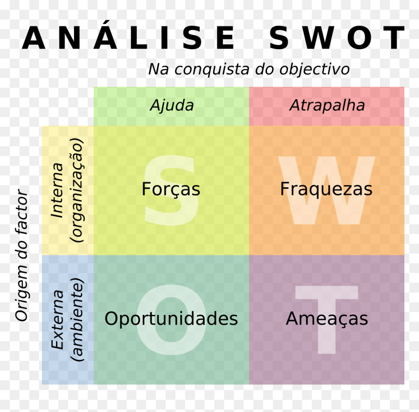 Planejamento Estratégico De Uma Empresa, HD Png Download - swot png