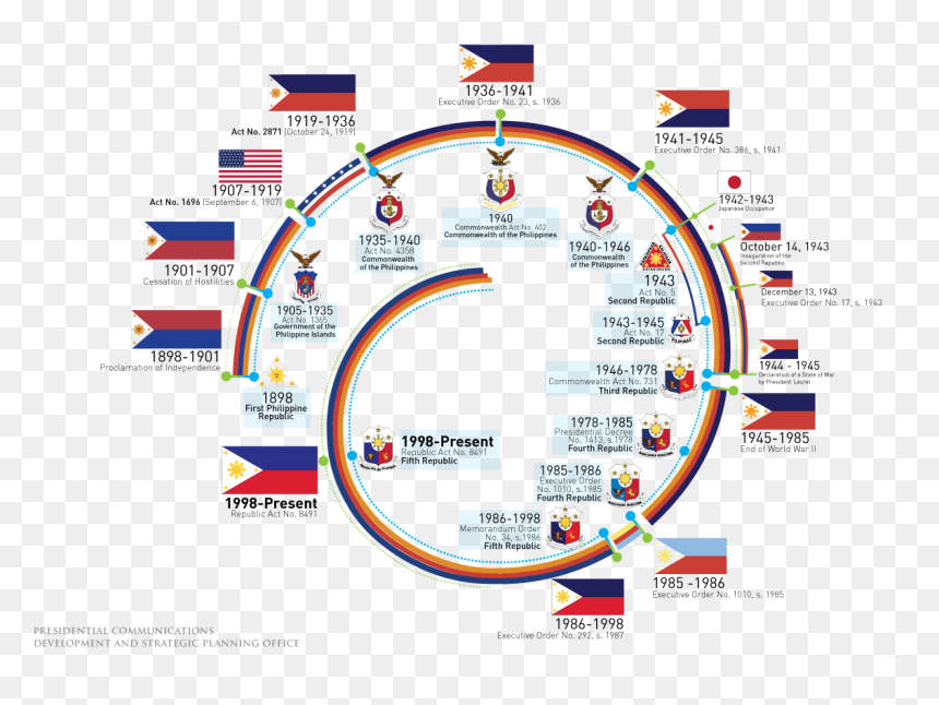Patriotic Symbol Of Philippines, HD Png Download - philippines flag png