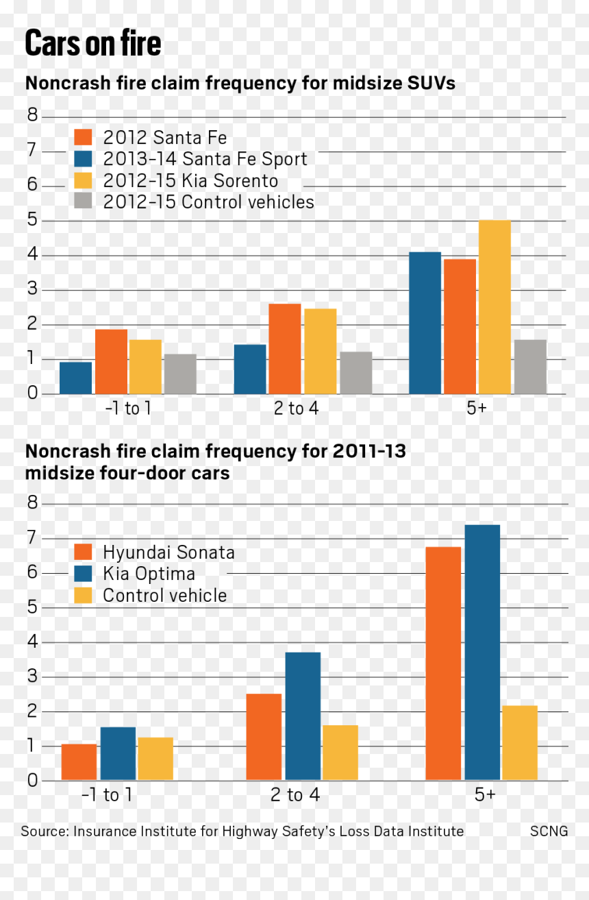 Diagram, HD Png Download - car flames png