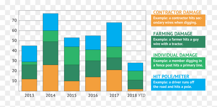 Chart Of Public Incidents - Porcentagem Notas Redação Enem 2019, HD Png Download - power lines png