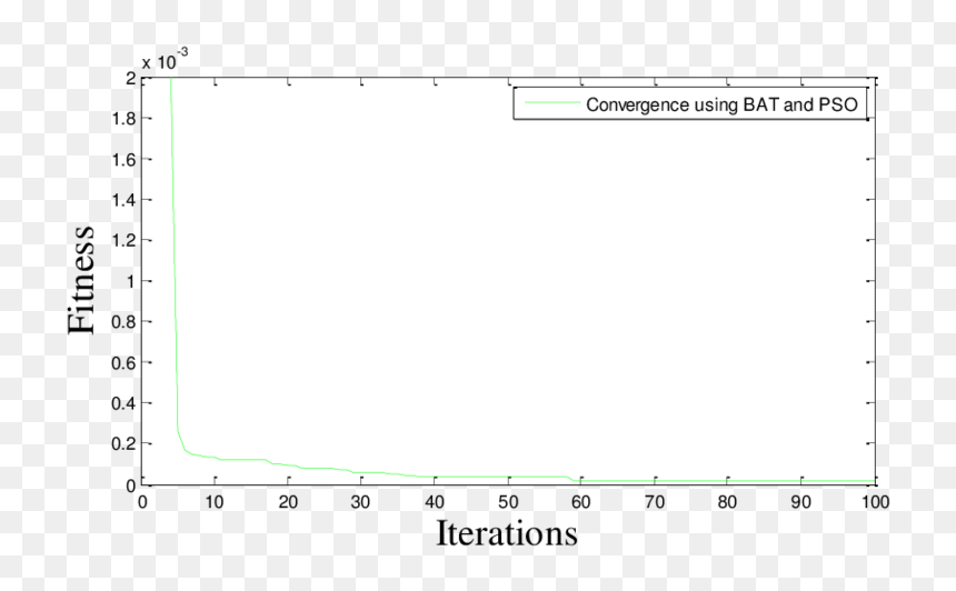 Transparent Bat Swarm Png - Plot, Png Download - bat swarm png