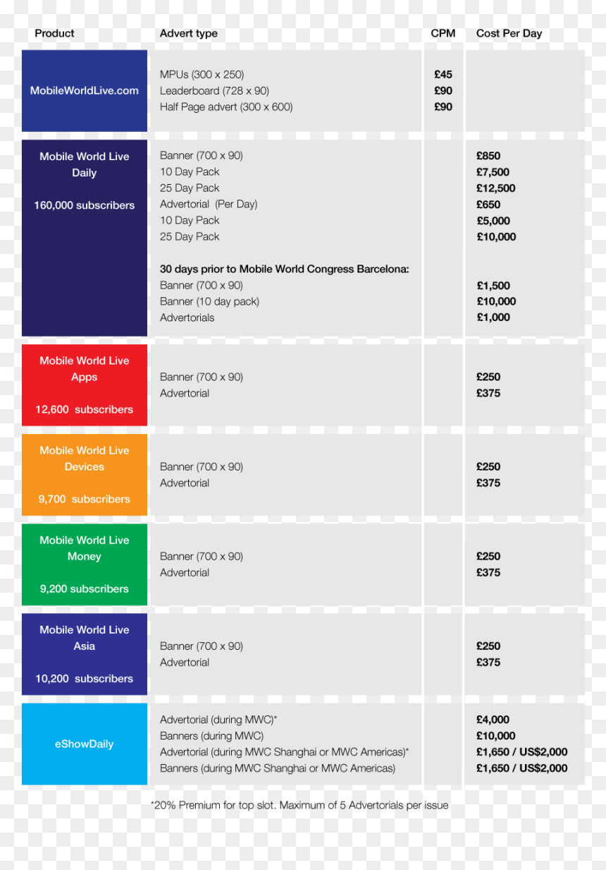 Screenshot, HD Png Download - subscribers png